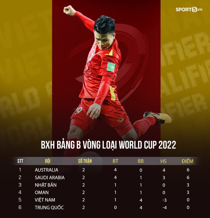 Bất chấp thất bại, đội tuyển Việt Nam vẫn nhận về cơn mưa lời khen từ truyền thông Trung Quốc - Ảnh 4.