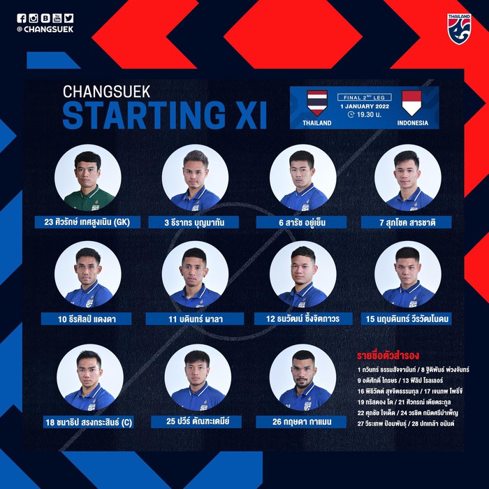 Trực tiếp Thái Lan vs Indonesia: Người Thái tạo nên màn 