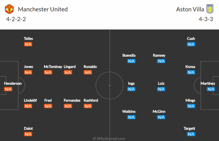 Nhận định, soi kèo, dự đoán MU vs Aston Villa (vòng 3 Cúp FA) - Ảnh 2.