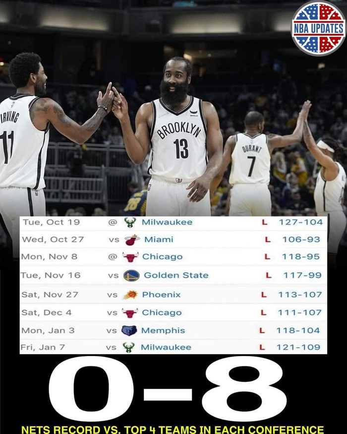 Brooklyn Nets: Đâu rồi hình bóng của một ứng cử viên vô địch? - Ảnh 3.