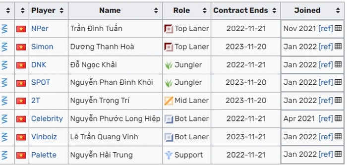 SBTC Esports chiêu mộ Palette, chốt sổ đội hình dự VCS mùa Xuân 2022 - Ảnh 2.