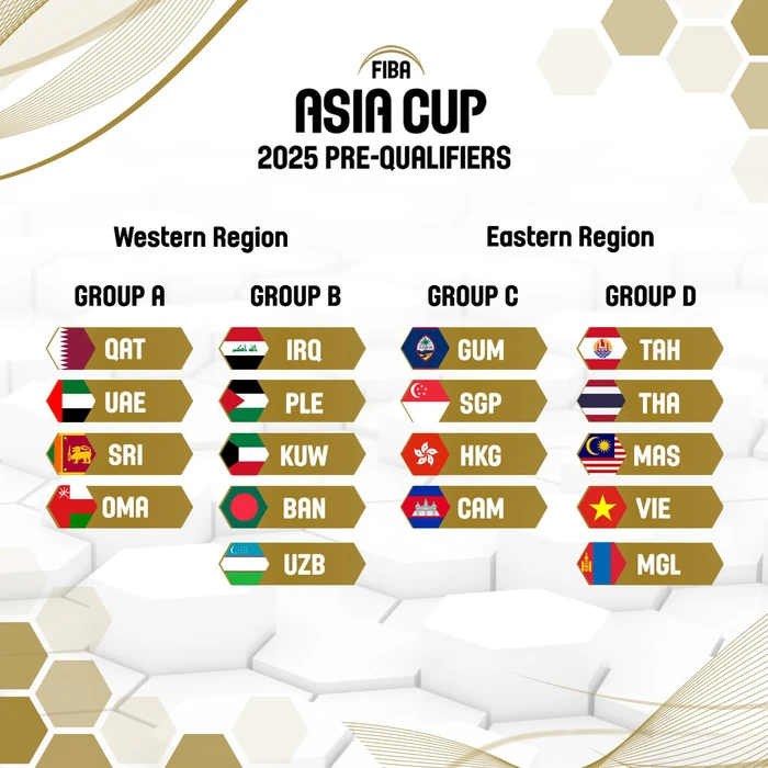 Việt Nam tham dự vòng loại FIBA Asia Cup 2025: Gian nan trên con đường vươn ra biển lớn - Ảnh 1.