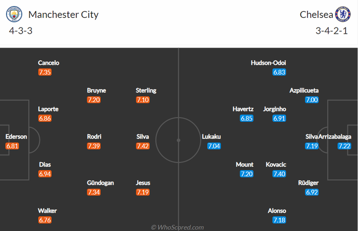 Nhận định, soi kèo, dự đoán Man City vs Chelsea (vòng 22 Ngoại hạng Anh) - Ảnh 1.