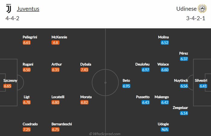 Nhận định, soi kèo, dự đoán Juventus vs Udinese (vòng 212 Serie A) - Ảnh 1.
