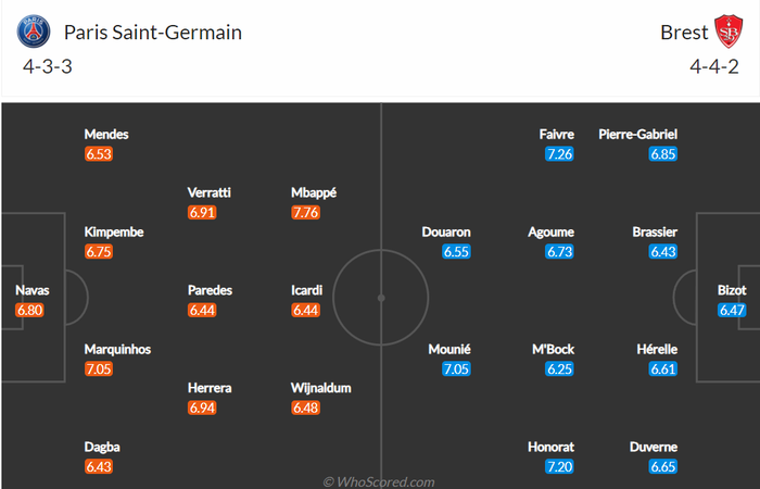 Nhận định, soi kèo, dự đoán PSG vs Brest (vòng 21 Ligue 1) - Ảnh 1.
