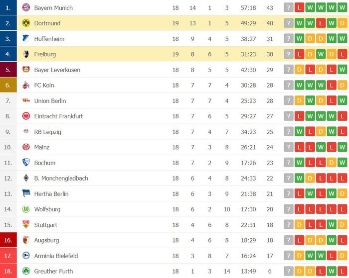 Haaland lập cú đúp giúp Dortmund áp sát ngôi đầu bảng - Ảnh 9.