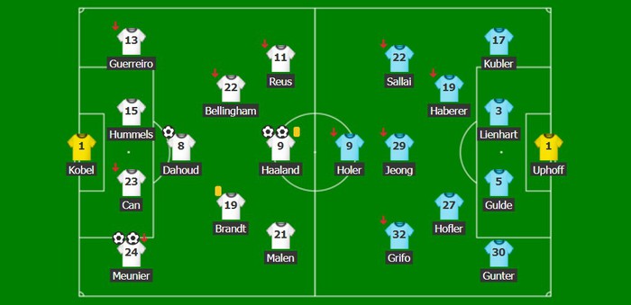 Haaland lập cú đúp giúp Dortmund áp sát ngôi đầu bảng - Ảnh 1.