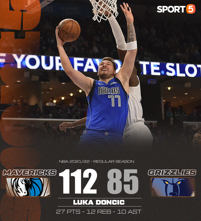 Luka Doncic lập triple-double, chặn đứng chuỗi 11 trận thắng của Memphis Grizzlies - Ảnh 3.