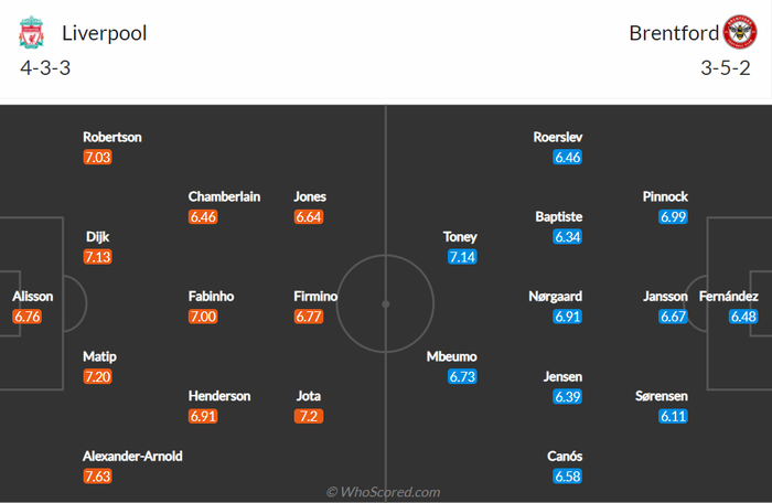 Nhận định, soi kèo, dự đoán Liverpool vs Brentford (vòng 22 Ngoại hạng Anh) - Ảnh 1.