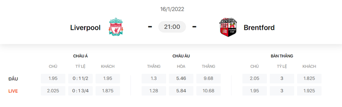 Nhận định, soi kèo, dự đoán Liverpool vs Brentford (vòng 22 Ngoại hạng Anh) - Ảnh 1.