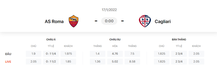 Nhận định, soi kèo, dự đoán AS Roma vs Cagliari (vòng 22 Serie A) - Ảnh 1.