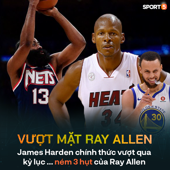 James Harden vượt qua 