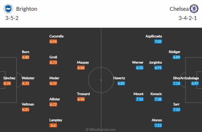 Nhận định, soi kèo, dự đoán Brighton vs Chelsea (vòng 24 Ngoại hạng Anh) - Ảnh 2.