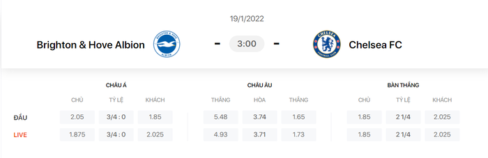 Nhận định, soi kèo, dự đoán Brighton vs Chelsea (vòng 24 Ngoại hạng Anh) - Ảnh 1.