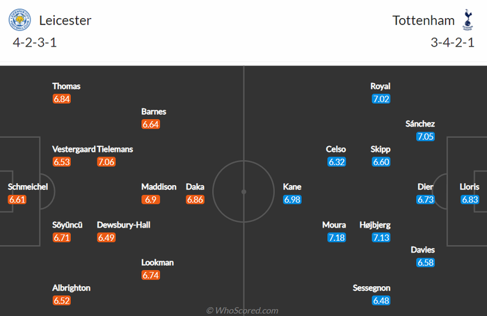 Nhận định, soi kèo, dự đoán Leicester vs Tottenham, vòng 17 Ngoại hạng Anh - Ảnh 1.