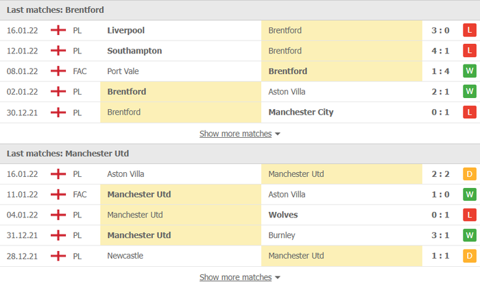 Nhận định, soi kèo, dự đoán Brentford vs MU, vòng 17 Ngoại hạng Anh - Ảnh 3.