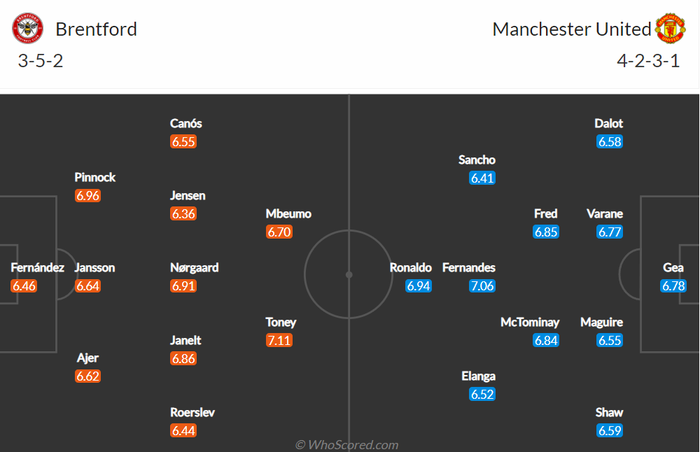 Nhận định, soi kèo, dự đoán Brentford vs MU, vòng 17 Ngoại hạng Anh - Ảnh 1.