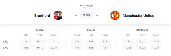 Nhận định, soi kèo, dự đoán Brentford vs MU, vòng 17 Ngoại hạng Anh - Ảnh 1.