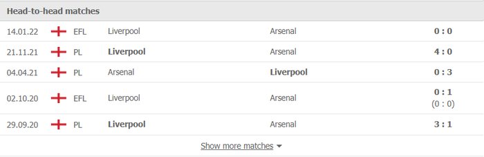 Nhận định, soi kèo, dự đoán Arsenal vs Liverpool (bán kết Cúp Liên đoàn Anh) - Ảnh 3.