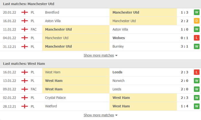 Nhận định, soi kèo, dự đoán MU vs West Ham, vòng 23 Ngoại hạng Anh - Ảnh 3.