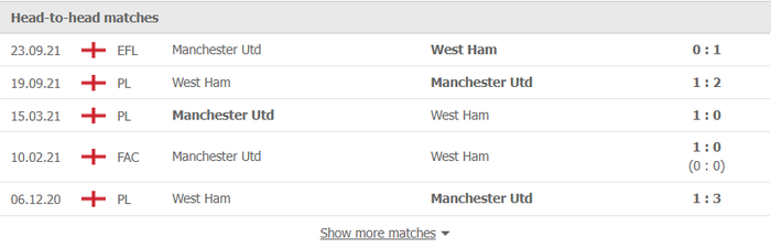 Nhận định, soi kèo, dự đoán MU vs West Ham, vòng 23 Ngoại hạng Anh - Ảnh 2.