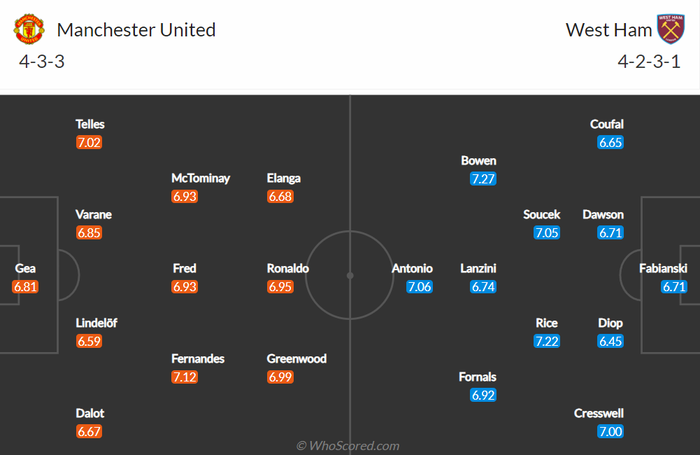 Nhận định, soi kèo, dự đoán MU vs West Ham, vòng 23 Ngoại hạng Anh - Ảnh 1.