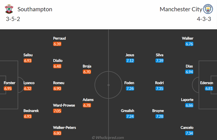 Nhận định, soi kèo, dự đoán Southampton vs Man City, vòng 23 Ngoại hạng Anh - Ảnh 1.