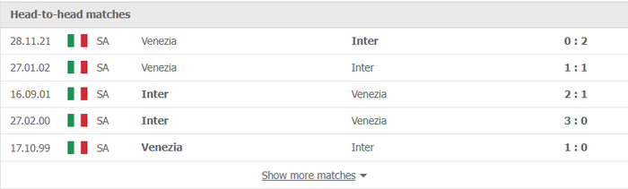 Nhận định, soi kèo, dự đoán Inter Milan vs Venezia (vòng 23 Serie A) - Ảnh 1.