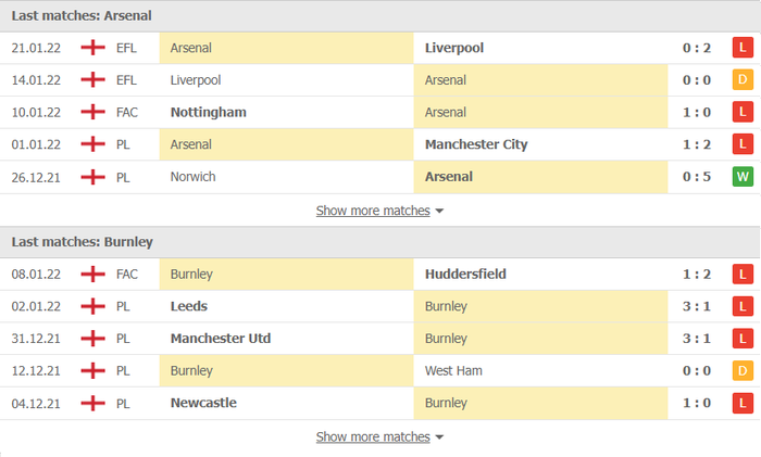 Nhận định, soi kèo, dự đoán Arsenal vs Burnley, vòng 23 Ngoại hạng Anh - Ảnh 3.