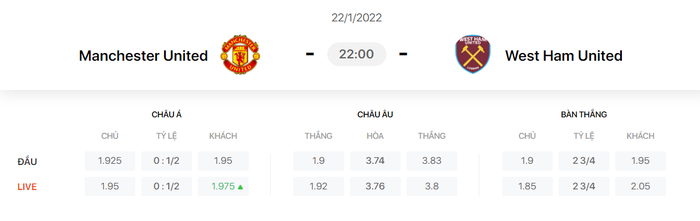 Nhận định, soi kèo, dự đoán MU vs West Ham, vòng 23 Ngoại hạng Anh - Ảnh 1.