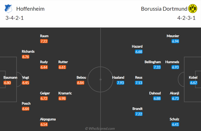 Nhận định, soi kèo, dự đoán Hoffenheim vs Dortmund (vòng 20 Bundesliga) - Ảnh 2.
