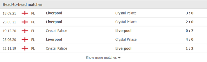 Nhận định, soi kèo, dự đoán Crystal Palace vs Liverpool, vòng 23 Ngoại hạng Anh - Ảnh 2.