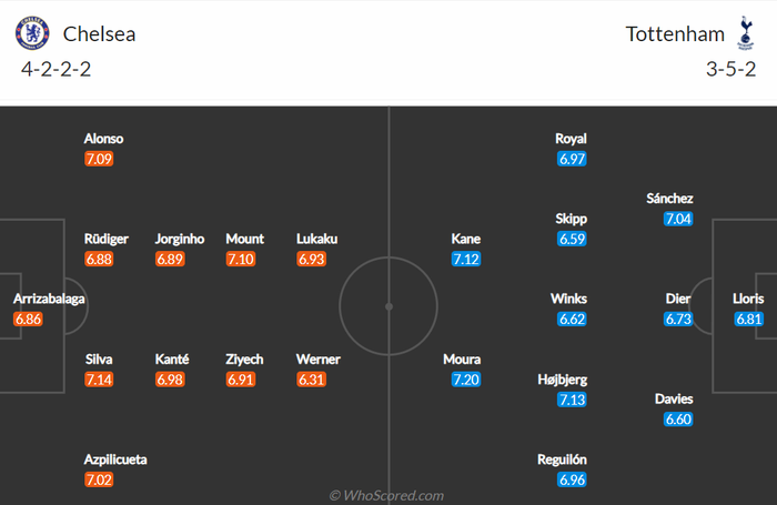 Nhận định, soi kèo, dự đoán Chelsea vs Tottenham, vòng 23 Ngoại hạng Anh - Ảnh 1.