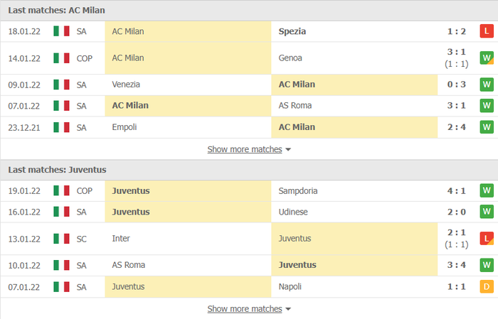 Nhận định, soi kèo, dự đoán AC Milan vs Juventus (vòng 23 Serie A) - Ảnh 3.