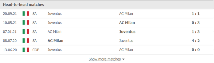 Nhận định, soi kèo, dự đoán AC Milan vs Juventus (vòng 23 Serie A) - Ảnh 2.