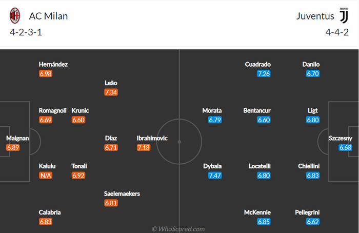 Nhận định, soi kèo, dự đoán AC Milan vs Juventus (vòng 23 Serie A) - Ảnh 1.