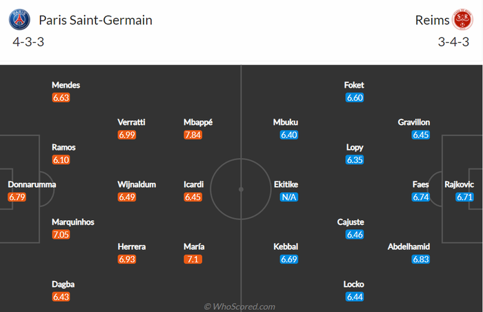 Nhận định, soi kèo, dự đoán PSG vs Reims, vòng 22 Ligue 1 - Ảnh 1.