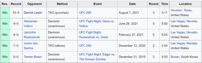 Nhận định, soi kèo, dự đoán trận Francis Ngannou vs Ciryl Gane (tranh đai tại UFC 270) - Ảnh 7.