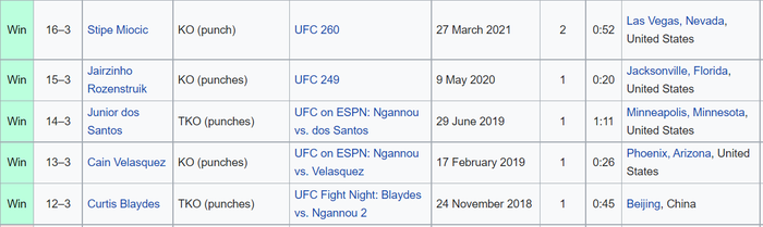 Nhận định, soi kèo, dự đoán trận Francis Ngannou vs Ciryl Gane (tranh đai tại UFC 270) - Ảnh 6.