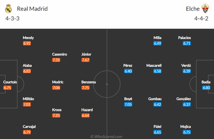 Nhận định, soi kèo, dự đoán Real Madrid vs Elche (vòng 22 La Liga) - Ảnh 2.