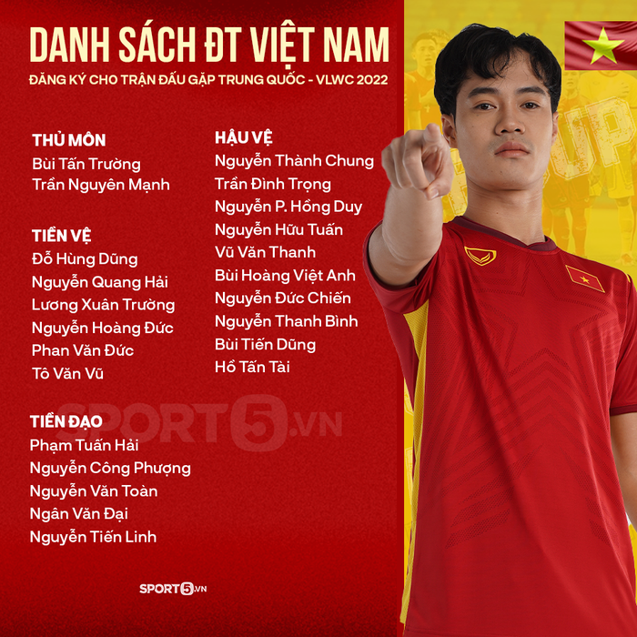 Cập nhật ĐT Việt Nam chốt danh sách đấu ĐT Trung Quốc: Xuân Mạnh, Minh Vương bị loại - Ảnh 2.