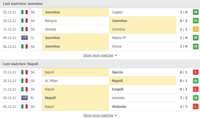 Nhận định, soi kèo, dự đoán Juventus vs Napoli (vòng 20 Serie A) - Ảnh 3.