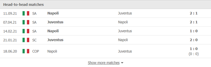 Nhận định, soi kèo, dự đoán Juventus vs Napoli (vòng 20 Serie A) - Ảnh 2.