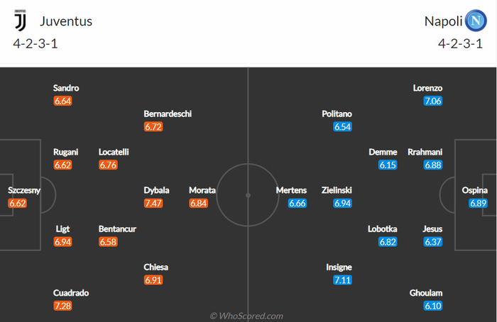 Nhận định, soi kèo, dự đoán Juventus vs Napoli (vòng 20 Serie A) - Ảnh 1.