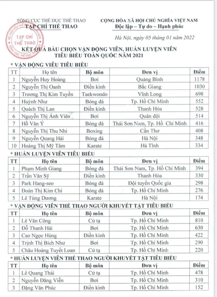 Thu Nhi góp mặt trong top 10 vận động viên tiêu biểu năm 2021 - Ảnh 2.