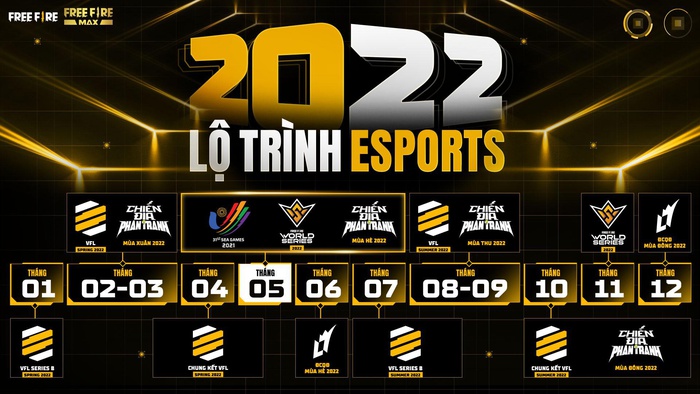 Những sự kiện Esports nổi bật nhất trong năm 2022 - Ảnh 5.