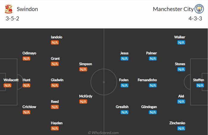 Nhận định, soi kèo, dự đoán Swindon vs Man City (vòng 3 Cúp FA) - Ảnh 2.