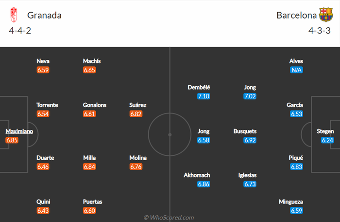 Nhận định, soi kèo, dự đoán Granada vs Barcelona (vòng 20 La Liga) - Ảnh 2.
