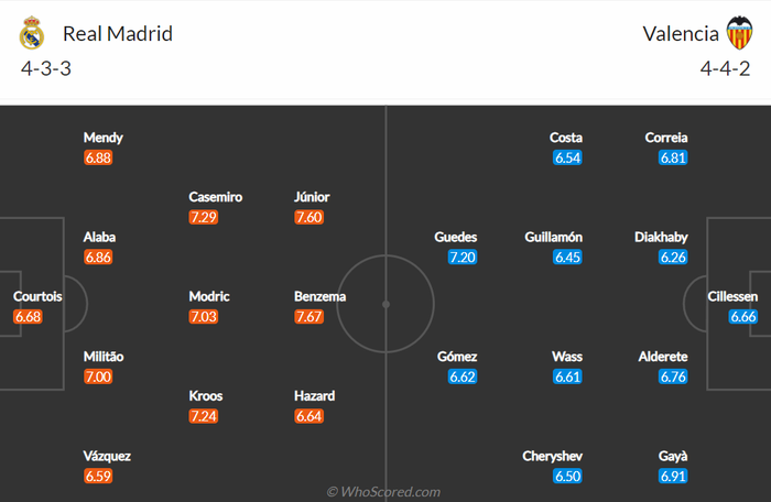 Nhận định, soi kèo, dự đoán Real Madrid vs Valencia (vòng 20 La Liga) - Ảnh 2.