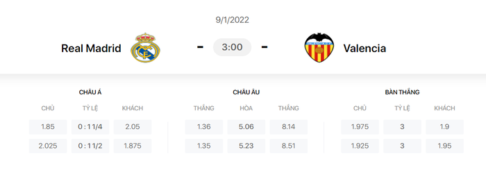 Nhận định, soi kèo, dự đoán Real Madrid vs Valencia (vòng 20 La Liga) - Ảnh 1.